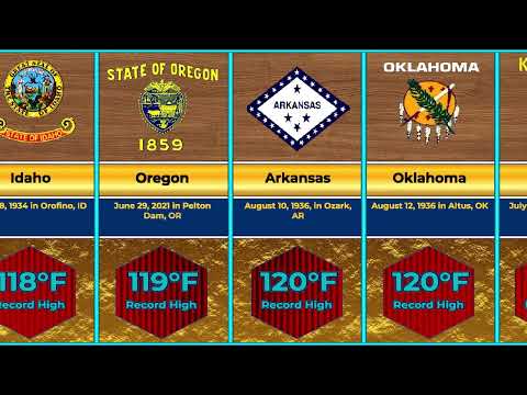 Hottest Recorded Temperatures by State 🔴 U.S. state and territory temperature extremes