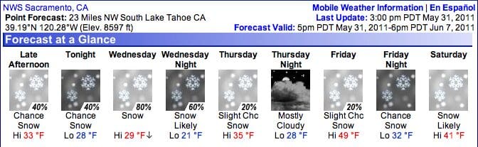 snow forecast lake tahoe june 2011