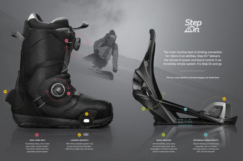 VIDEO: Burton Snowboards Debuts First Step-In Bindings Since 2004 -  Unofficial Networks