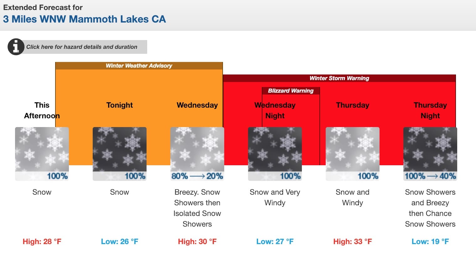 Rare 'Blizzard Warnings' Issued For Lake Tahoe + Mammoth | 2-5 FEET ...