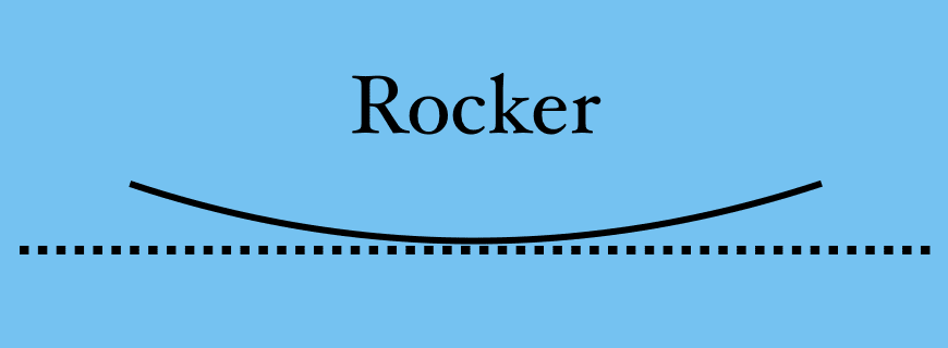 Camber vs. Rocker: What Are They & What Should I Look For In My Next ...