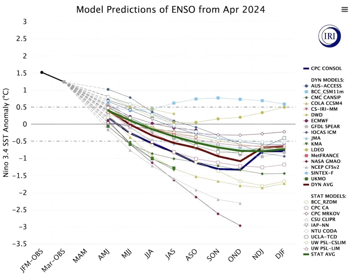 Winter 20242025 Early Predictions (Coldest & Snowiest In Years