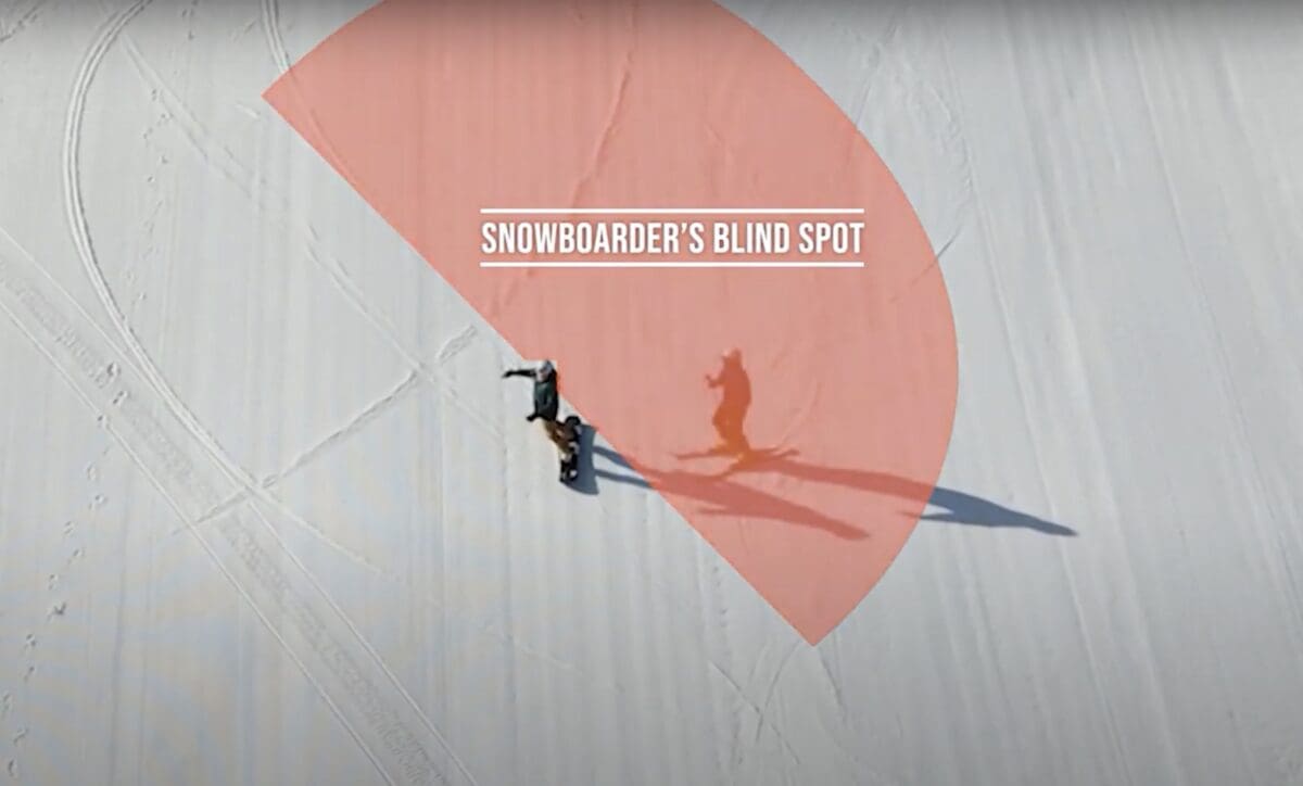 Blind spot awareness at ski resorts.
