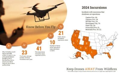 National Interagency Fire Center civilian drone PSA