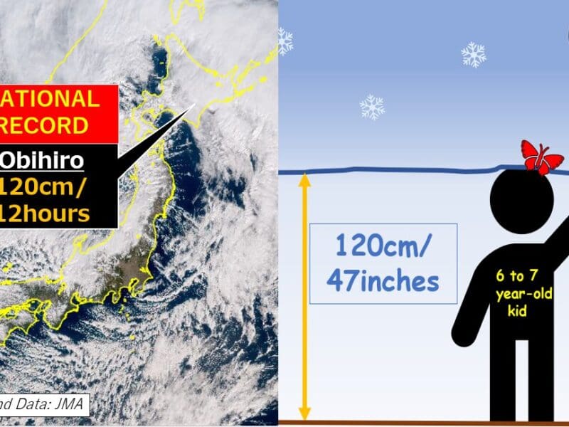 Snowfall records broken in Hokkaido, Japan