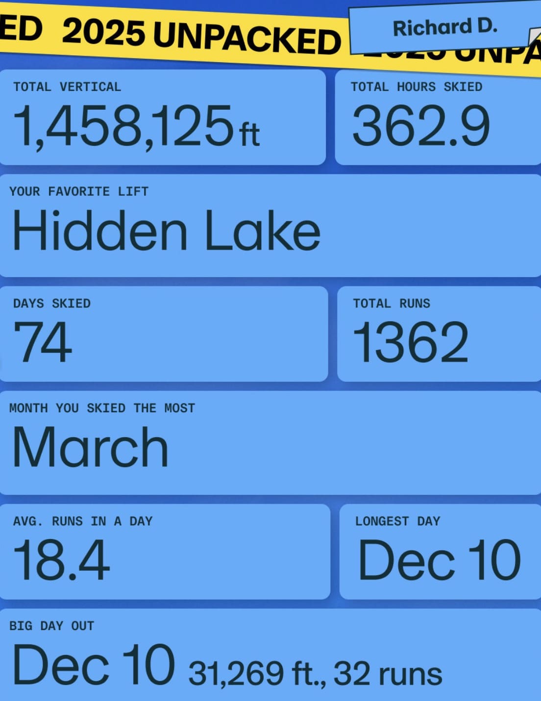 Powder Mountain honors guest's ski stats with billboard.