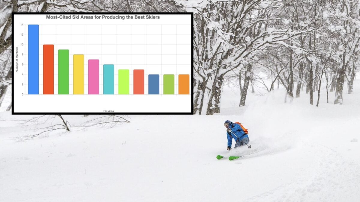 The Ski Area That Produces the Best Skiers in the World, According to 564 of You