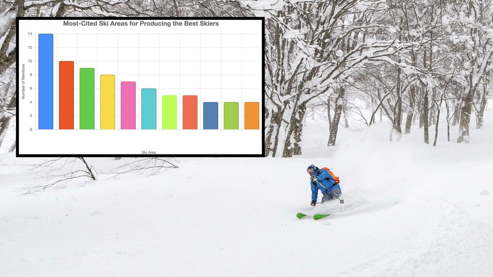 Snowy mountain scene with a skier in blue gear carving through fresh powder.