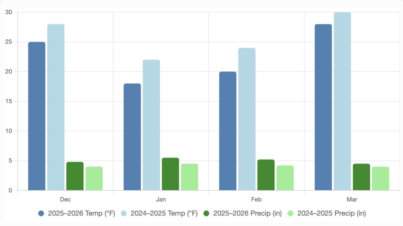 Winter Weather Forecast 2025–2026: How It Compares to 2024–2025 Across ...