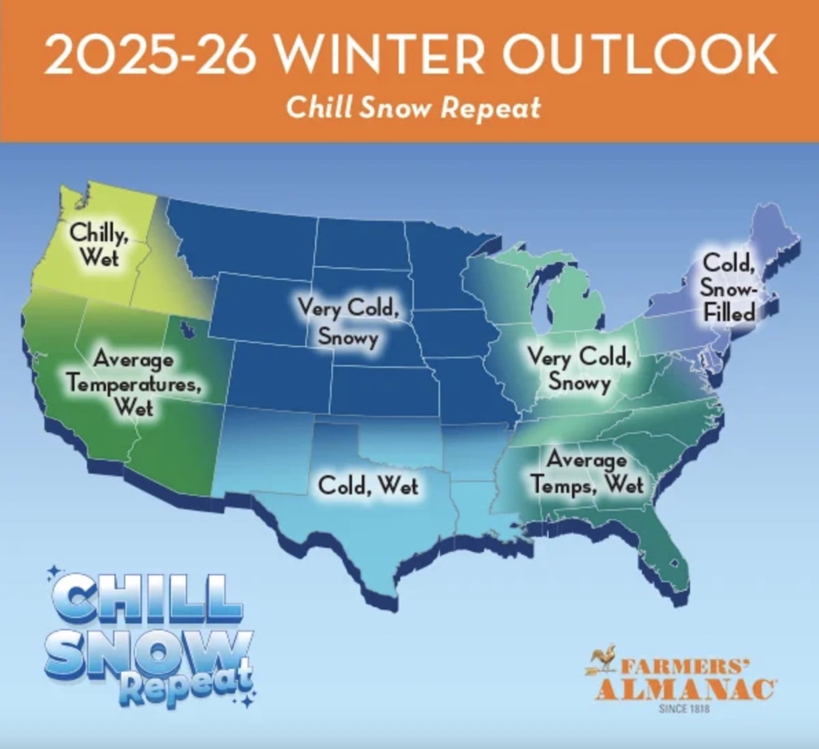 Farmers' Almanac Winter 2025/26 Outlook.