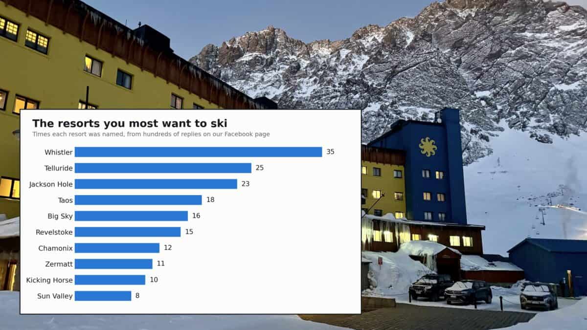 We Asked Hundreds of Skiers Which Resort They Most Want to Ski. Here Are the Winners