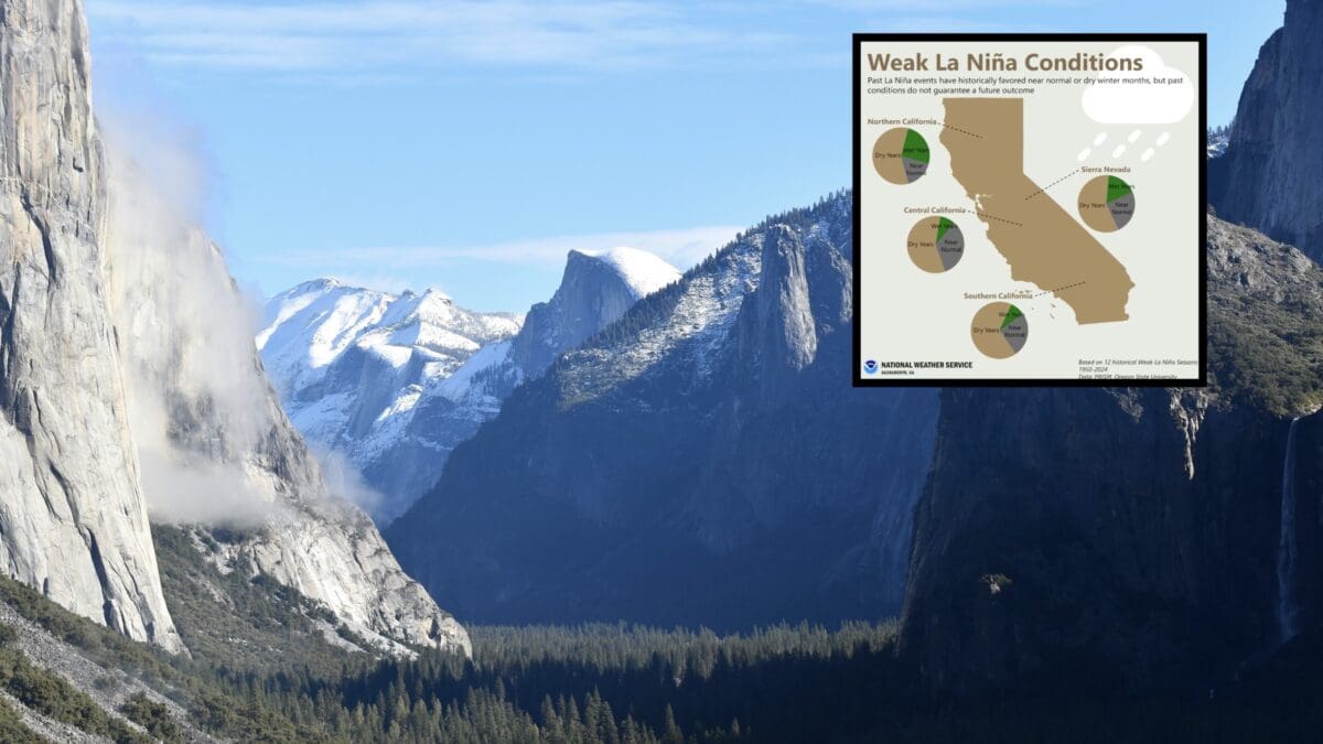 Winter in California.