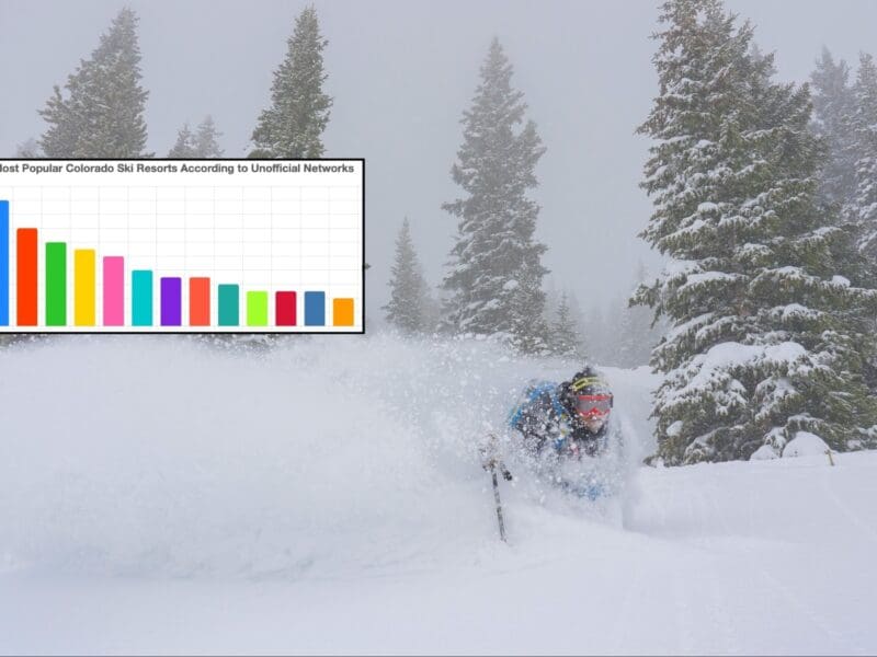 Skier in Powder with a graph showing the best ski ares in Colorado