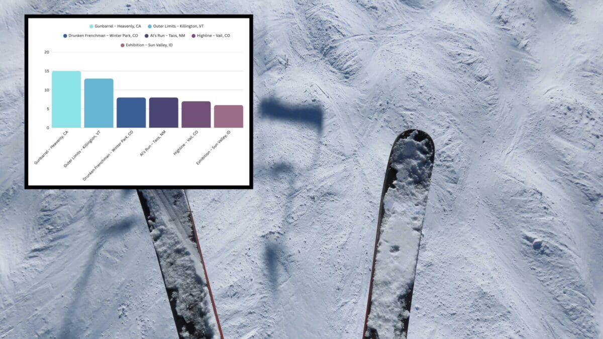 Mogul skiing.