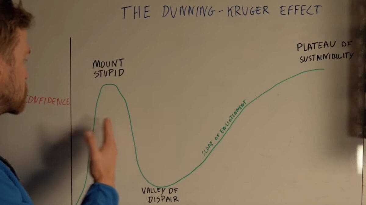The Dunning Kruger Effect.