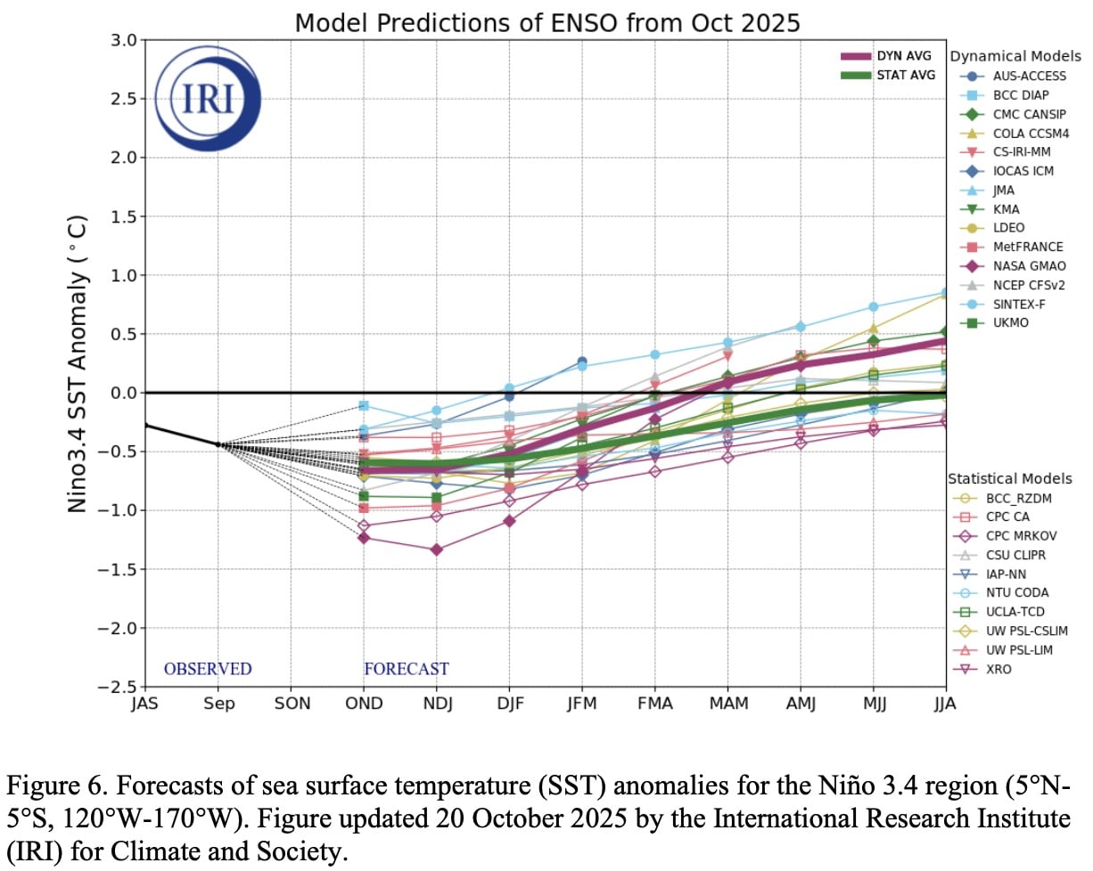Model Predictions of ENSO.