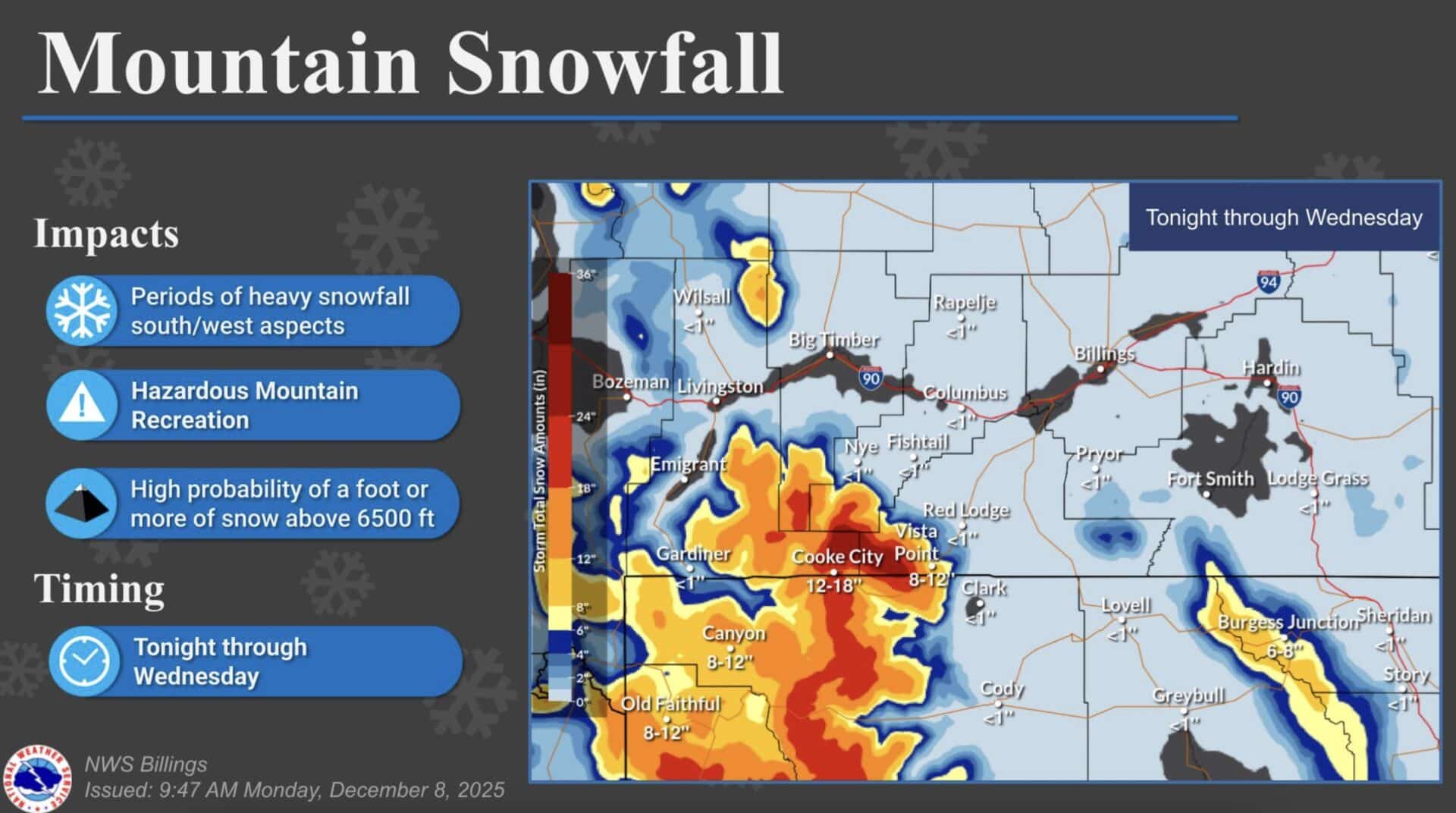 Mountain Snowfall Forecast.