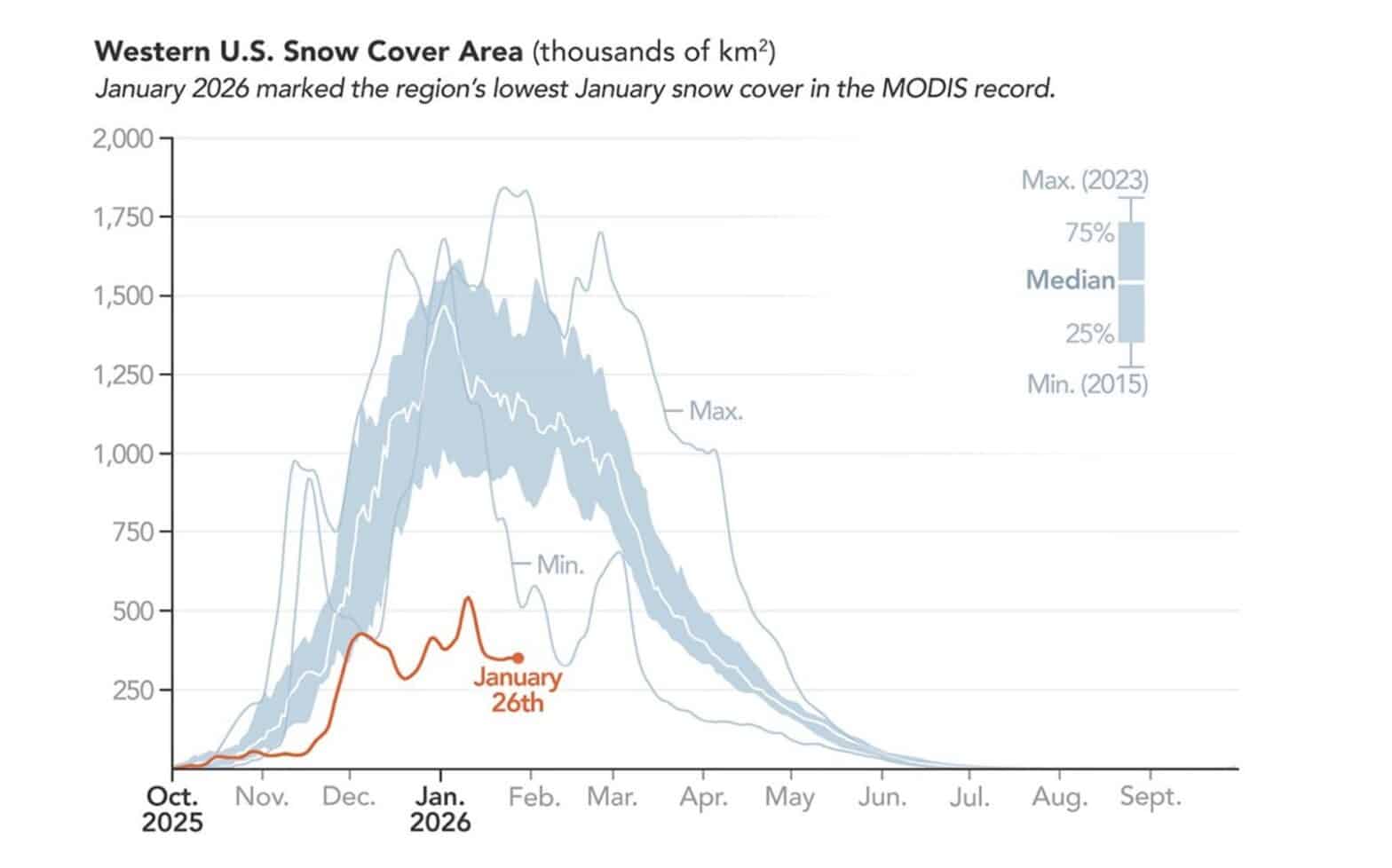 The Western Snow Drought Is So Bad You Can See It From Space ...