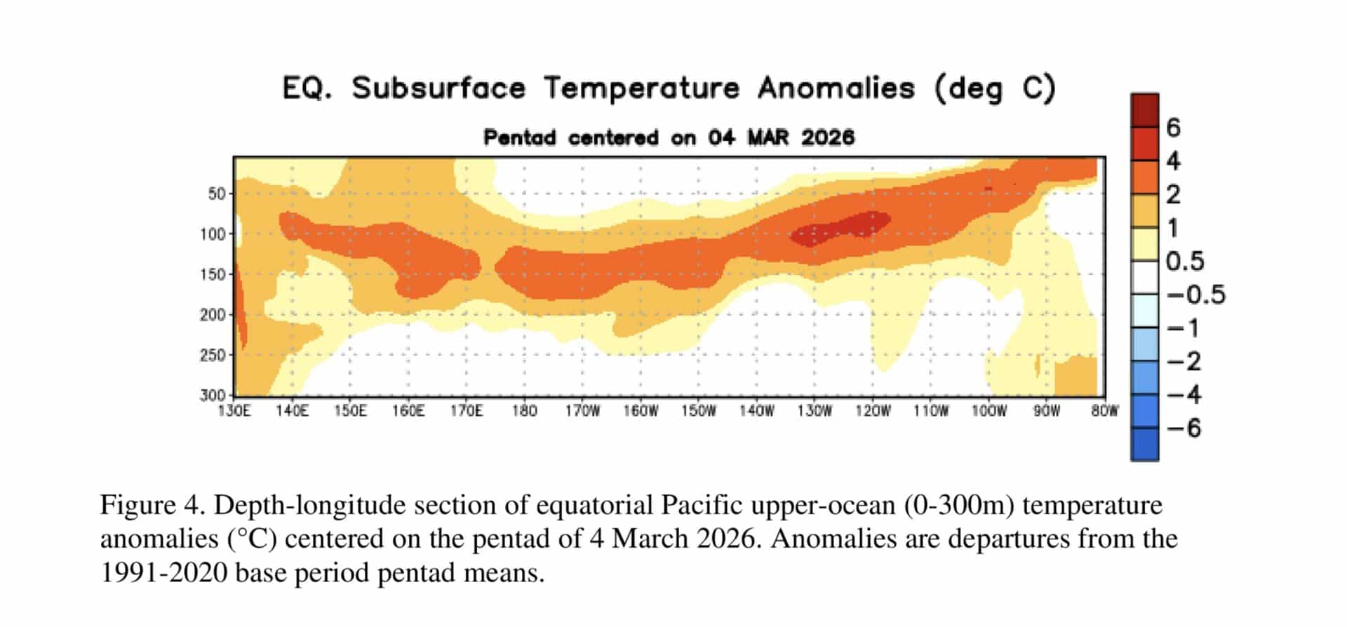 Subsurface Temperature Anomalies.