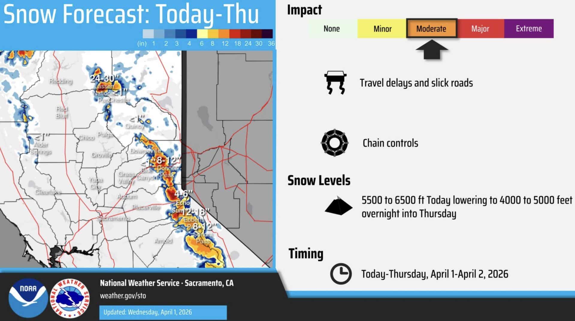 California snowfall forecast.