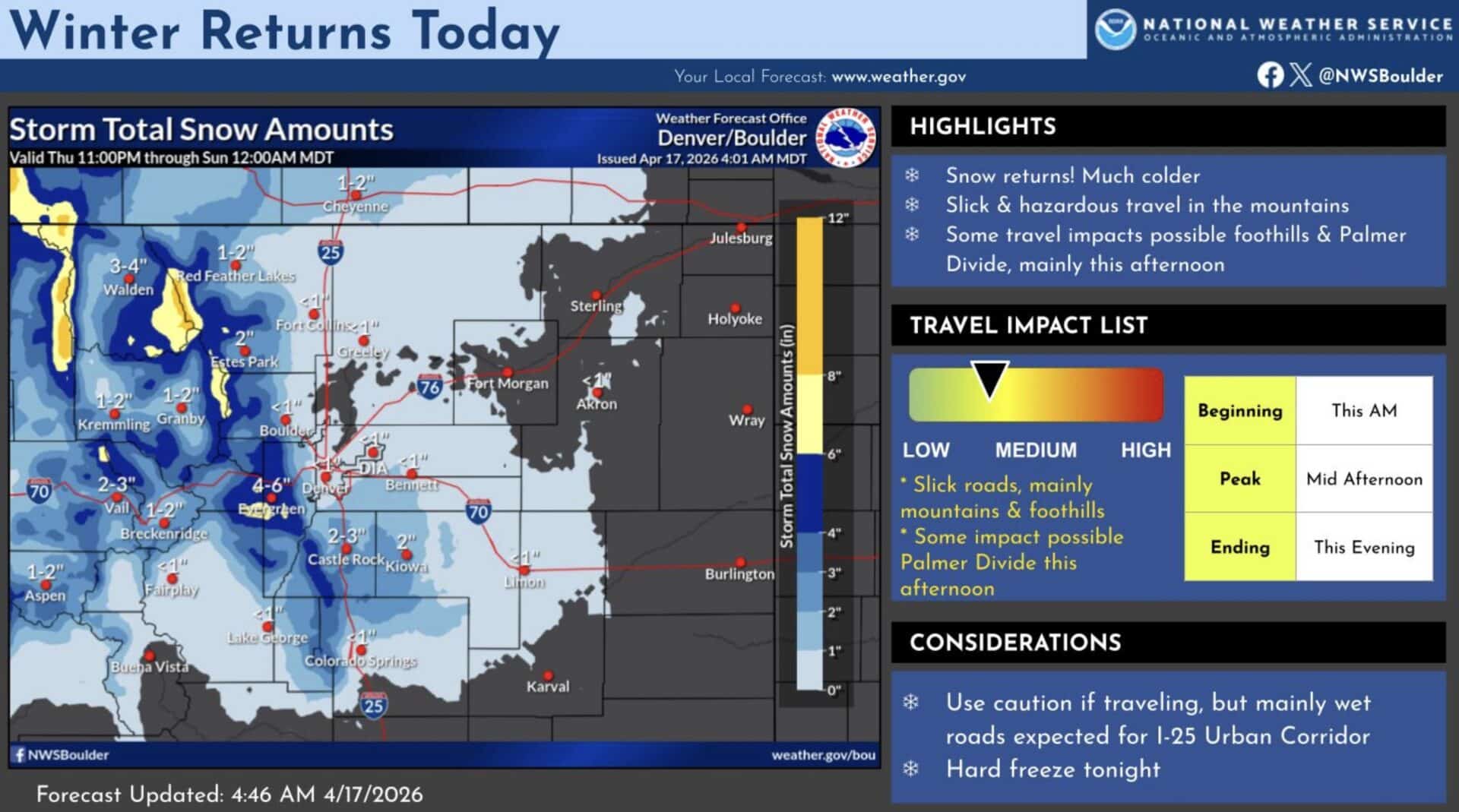 Colorado Winter Weather story.