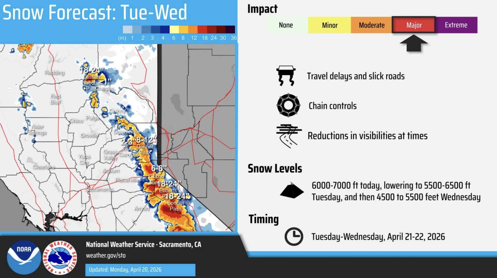 California snowfall forecast.