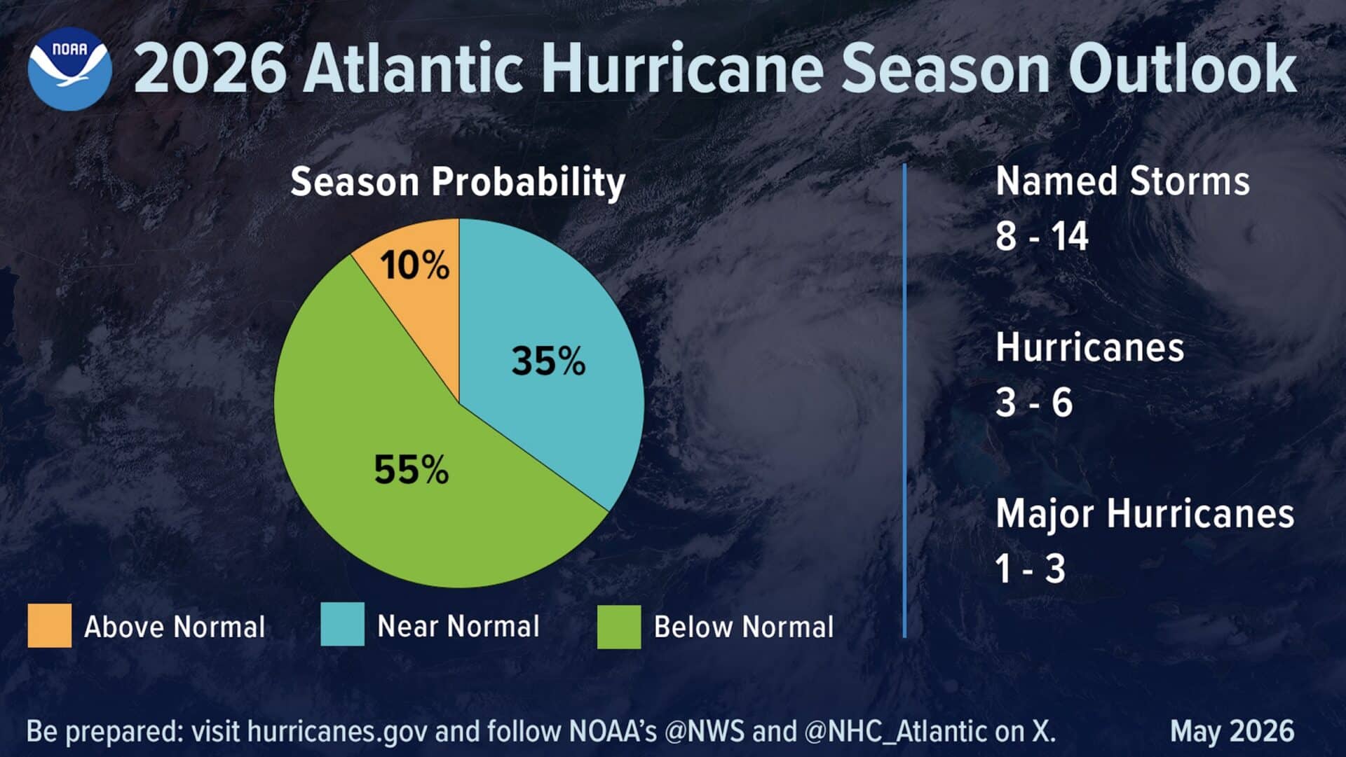 2026 Atlantic Hurricane Season outlook.