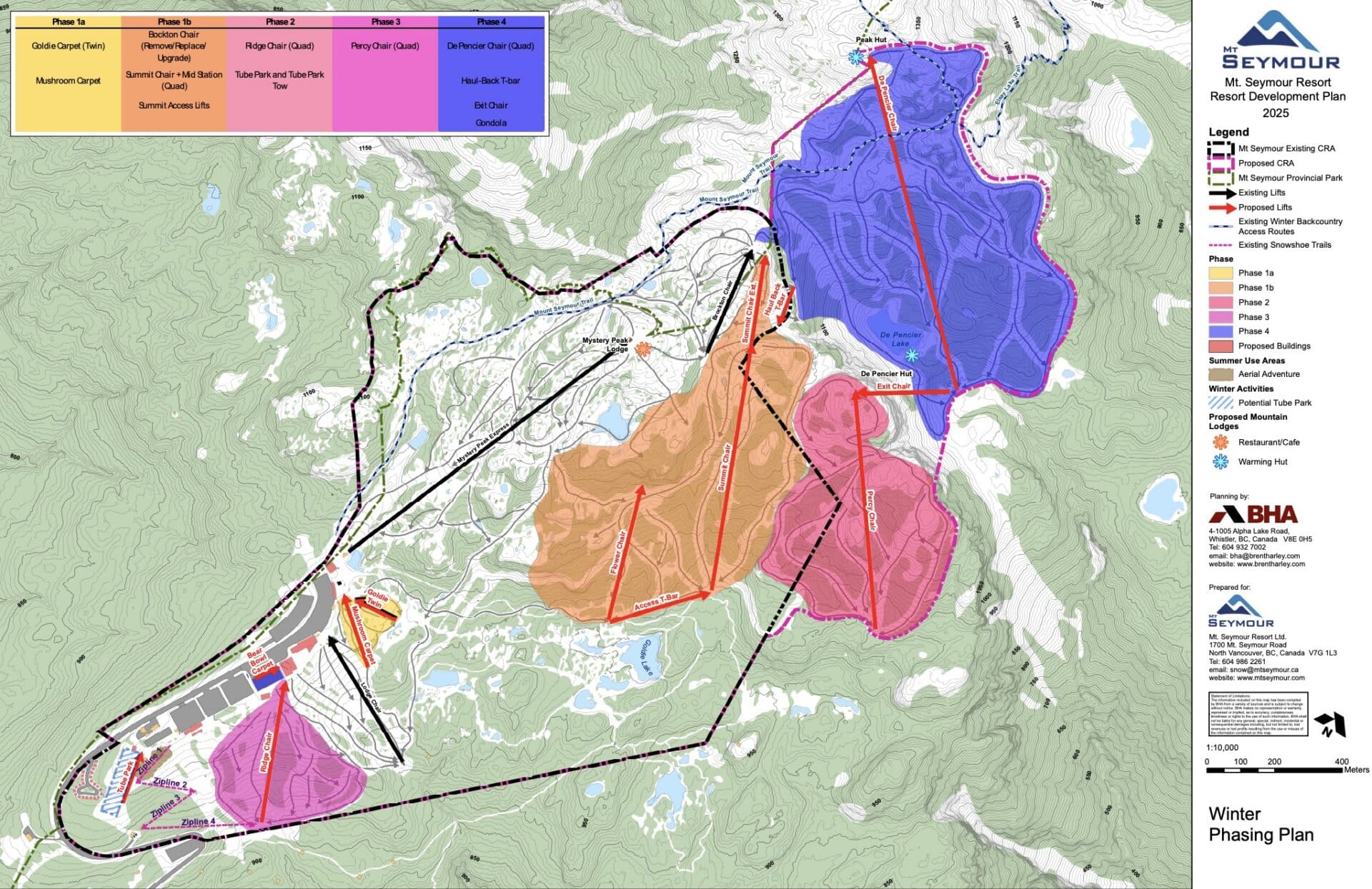 Breaking Down A British Columbia Ski Resort’s New Master Plan