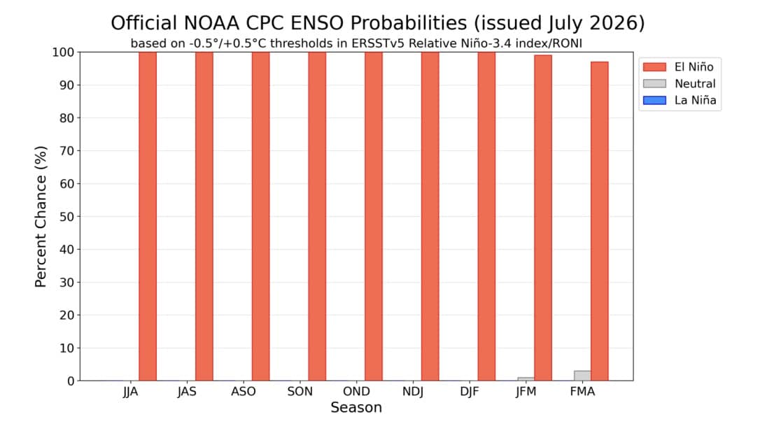 ENSO Probabilities.