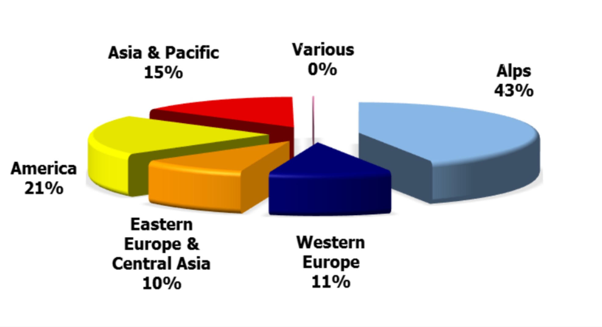 5 Fun Facts About Skiing That We Bet You Don’t Know Unofficial Networks