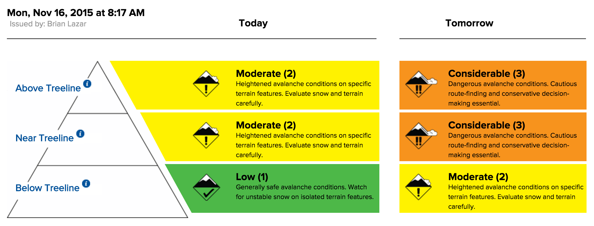 Avalanche Danger In Colorado Expected To Spike After Blizzard