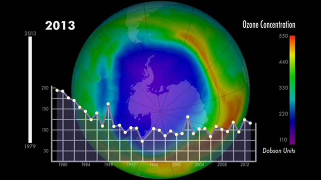 Earth’s Ozone Is In Repair Mode!