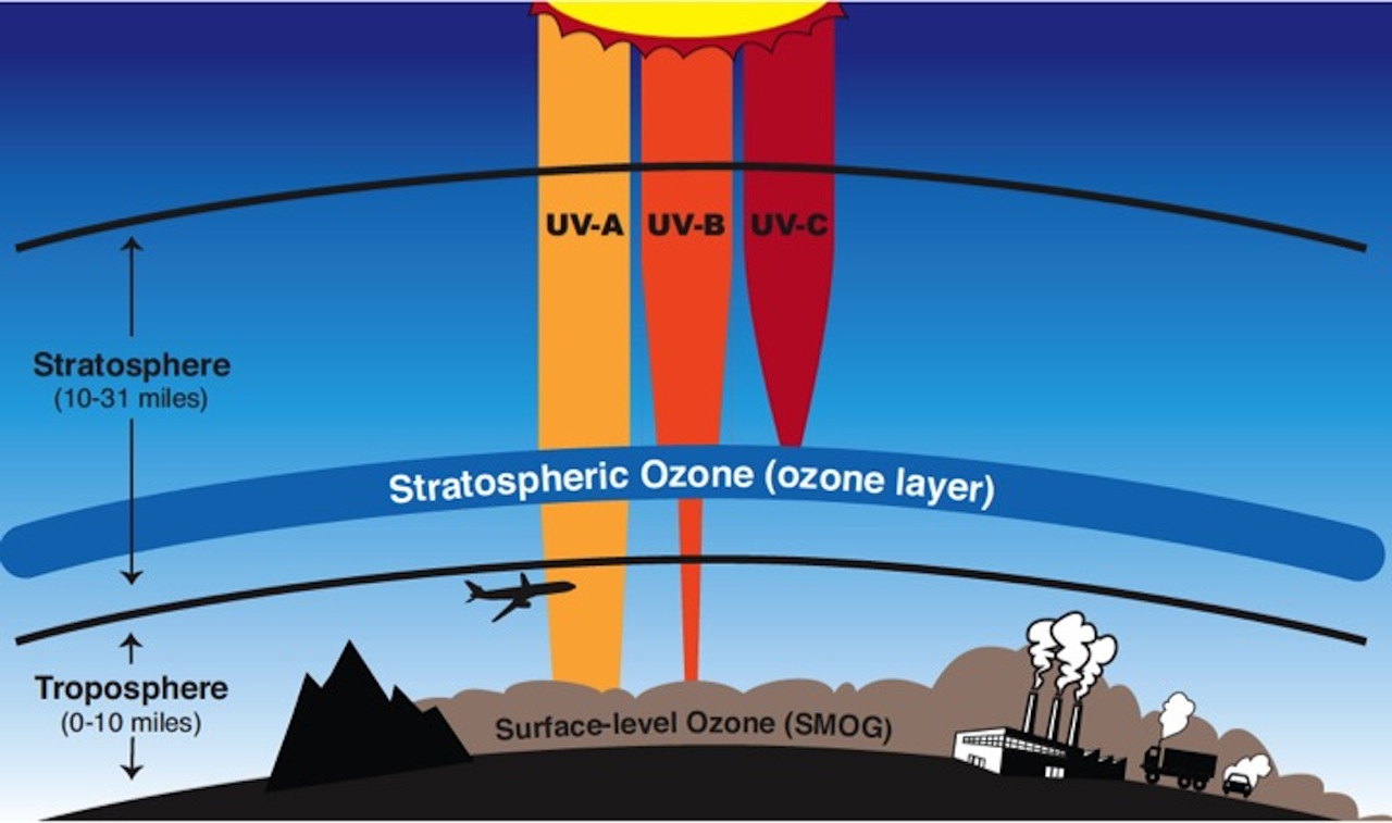 earth-s-ozone-is-in-repair-mode