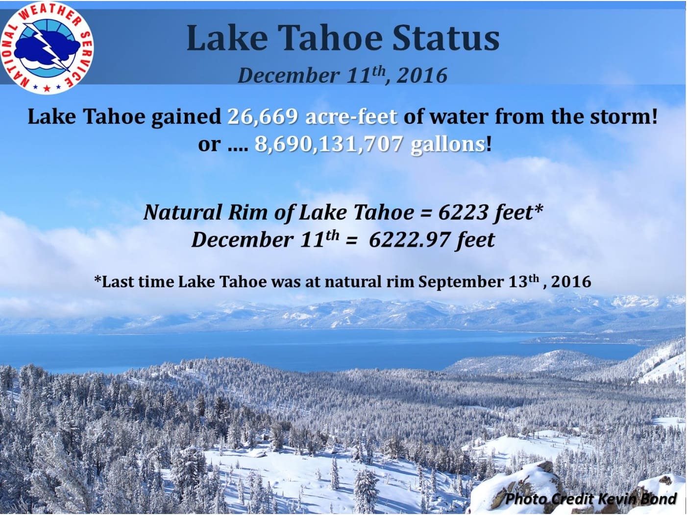 Lake Tahoe Just Gained 8 7 BILLION Gallons Of Water In 2 Days Unofficial Networks