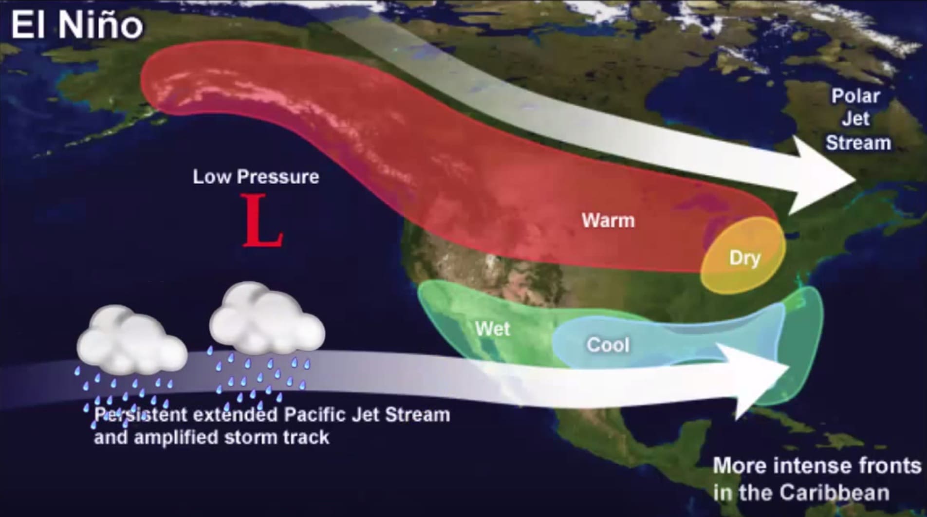 There’s an 80 chance of El Nino affecting the western USA