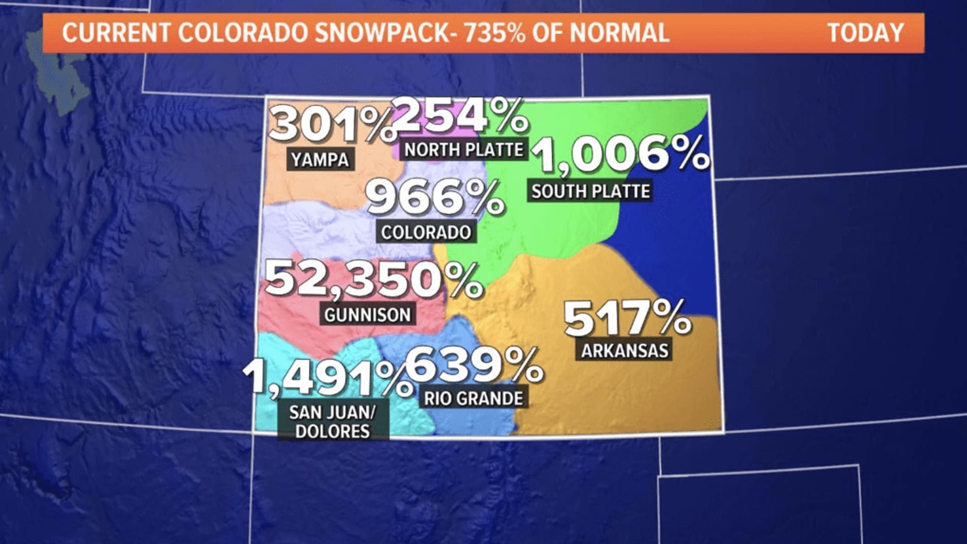 Colorado’s Current Snowpack Is 761% Above Average | Unofficial Networks