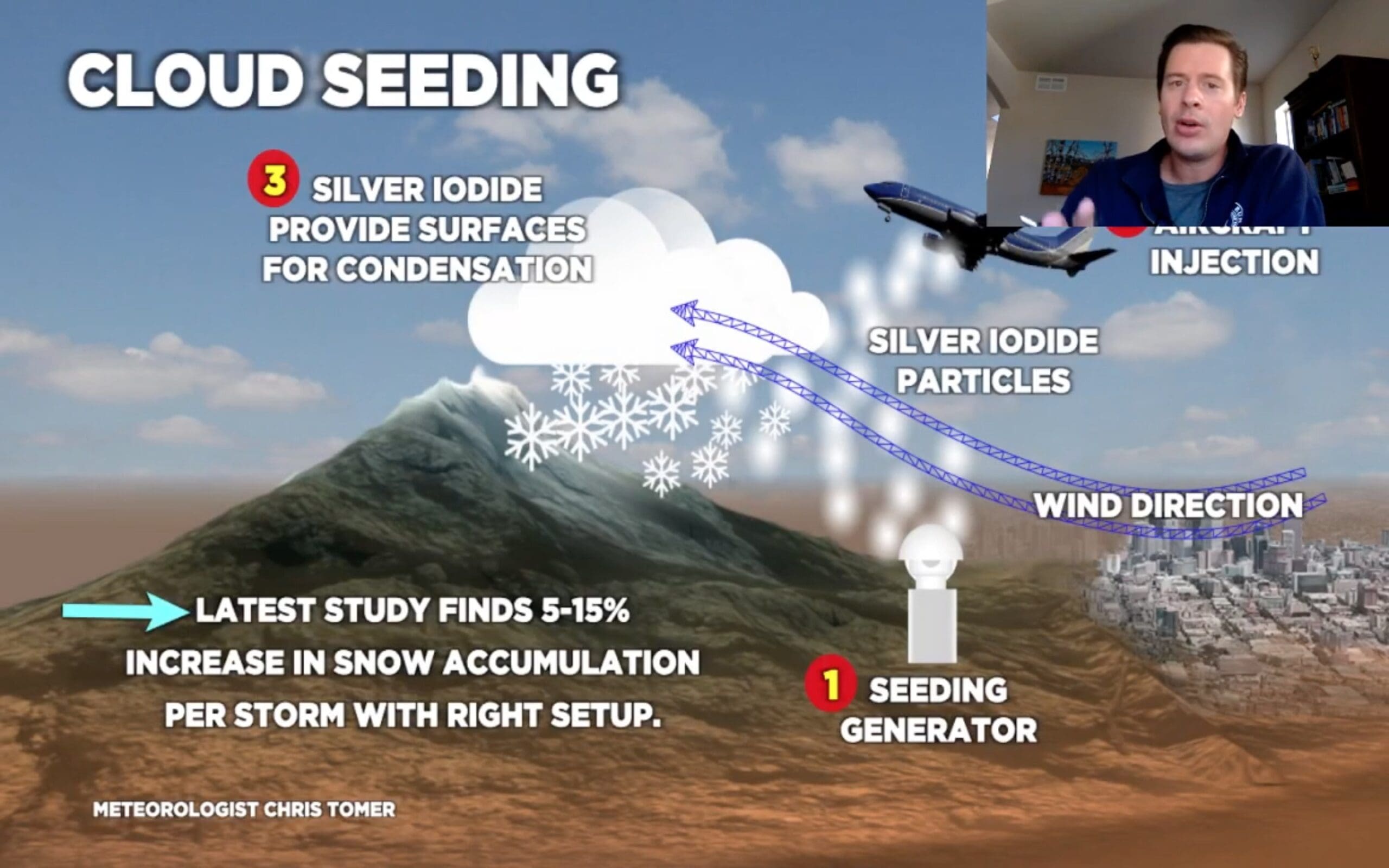 Does Cloud Seeding Actually Work?