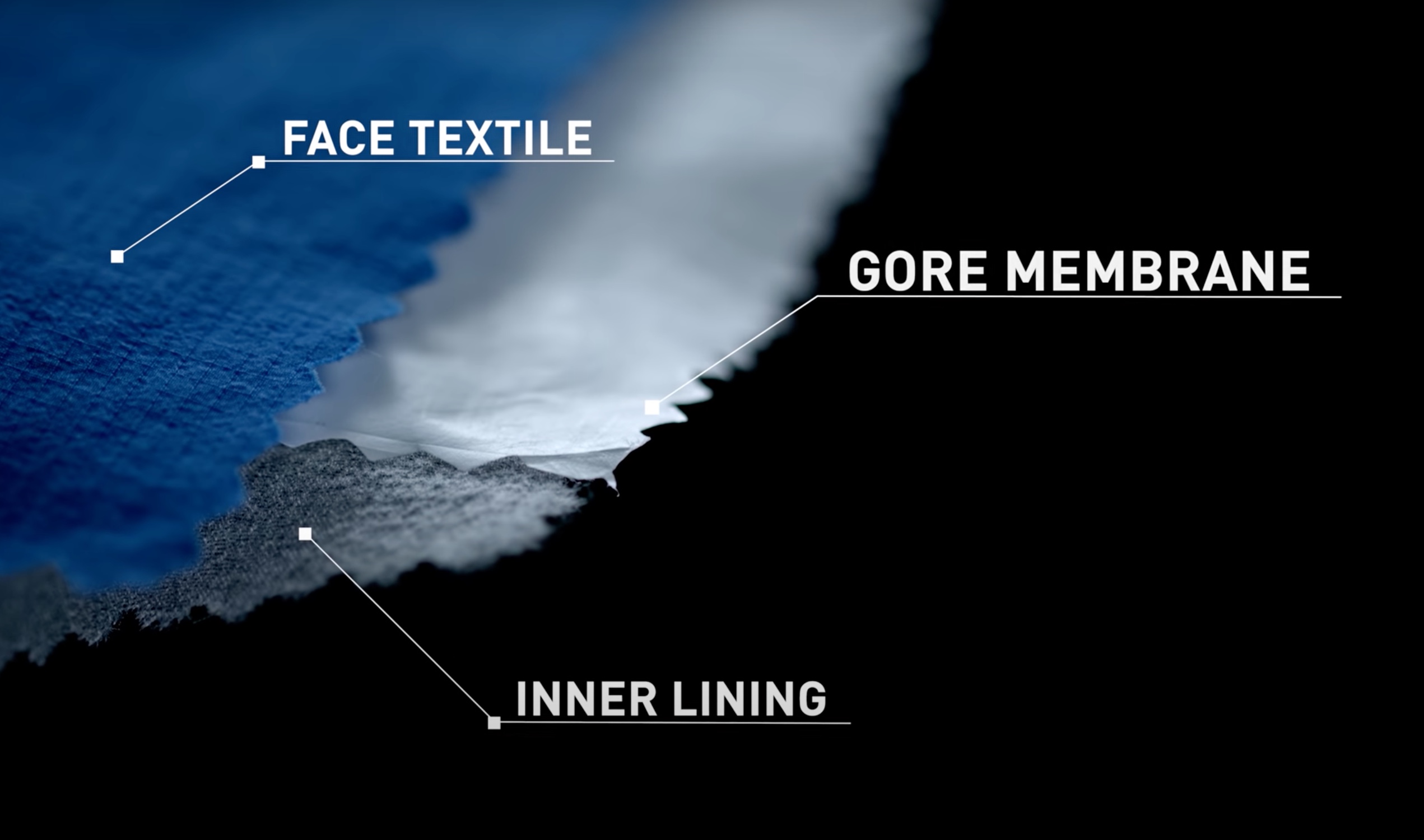 How GORE-TEX® Actually Works