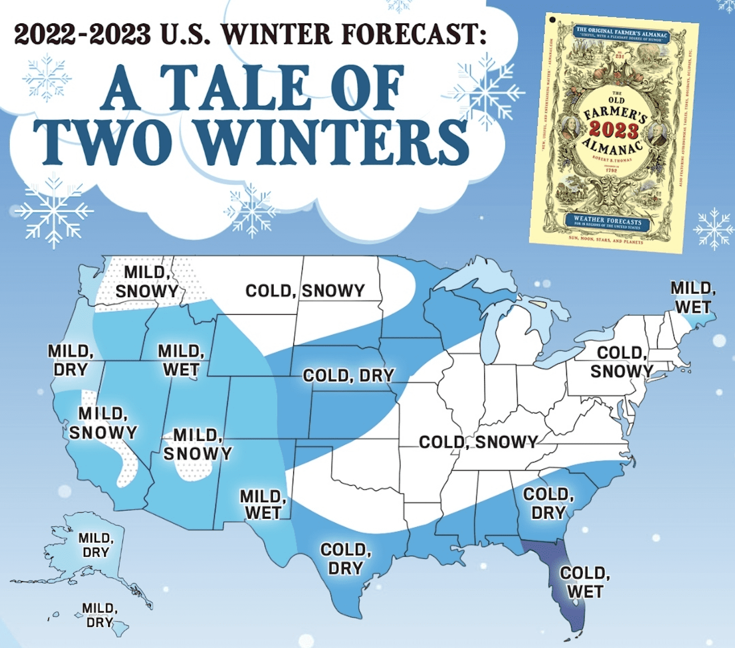 Old Farmers Almanac Predicts “tale Of Two Winters” For 2023 