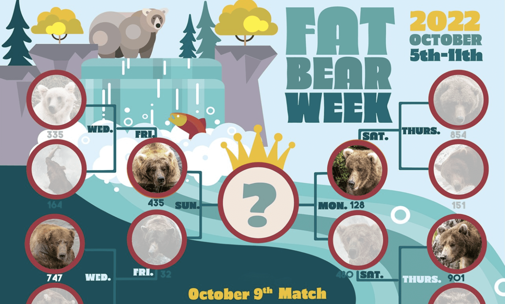 fat-bear-week-semifinals-rocked-by-voter-fraud-scandal