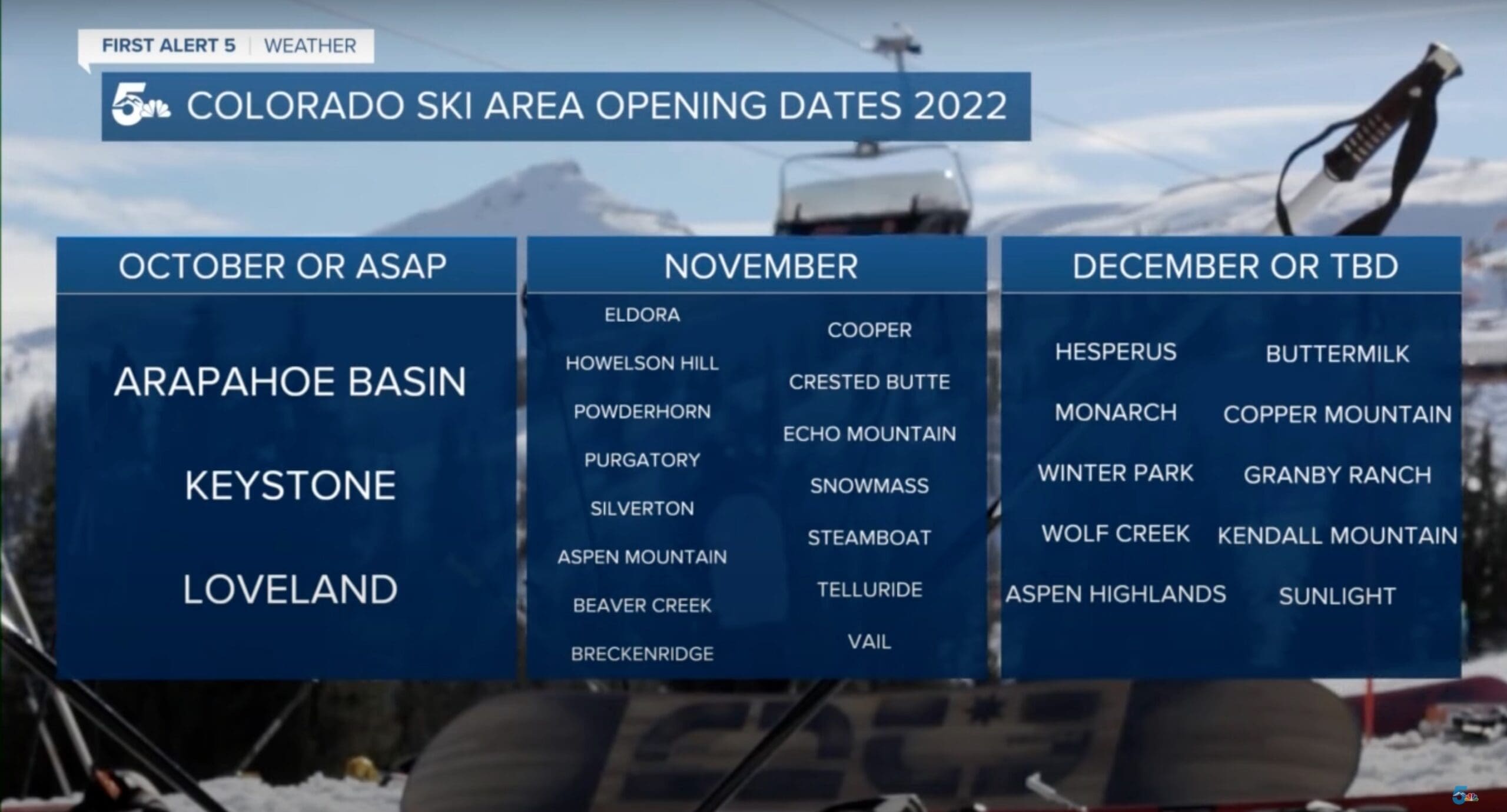 Colorado Ski Resorts Projected Opening Dates 2022