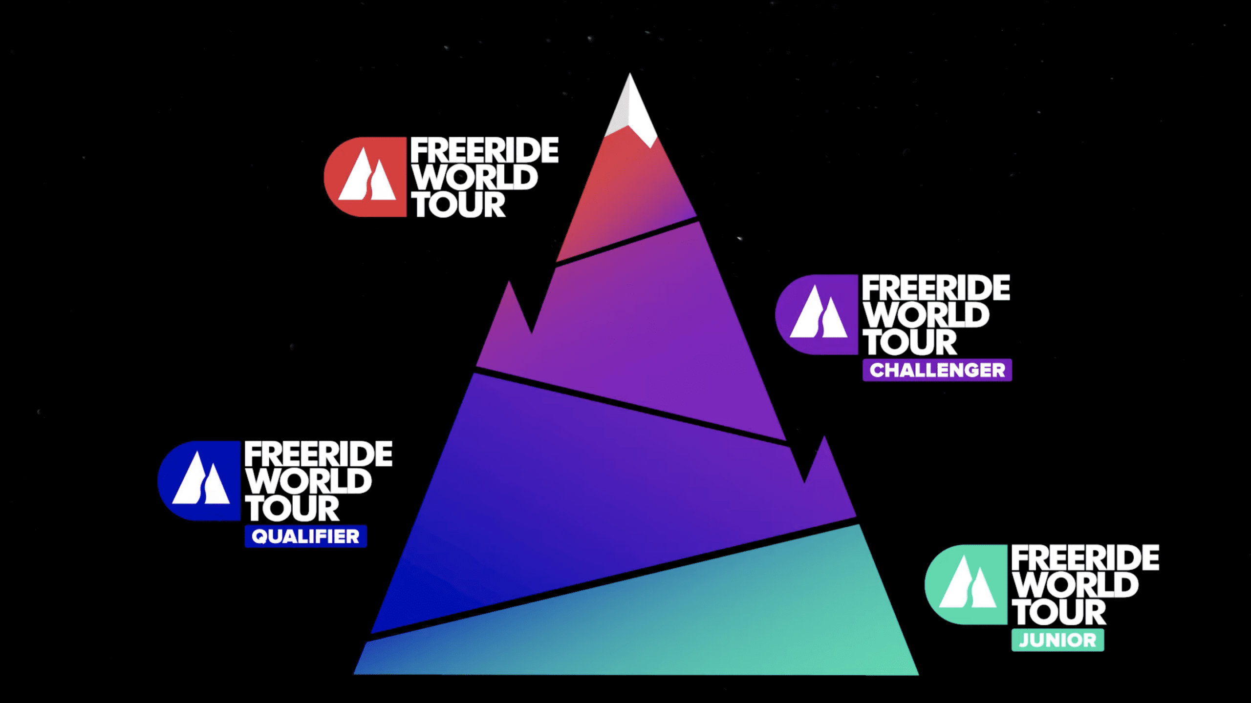 Freeride World Tour Introduces New “Sport Pyramid” Format