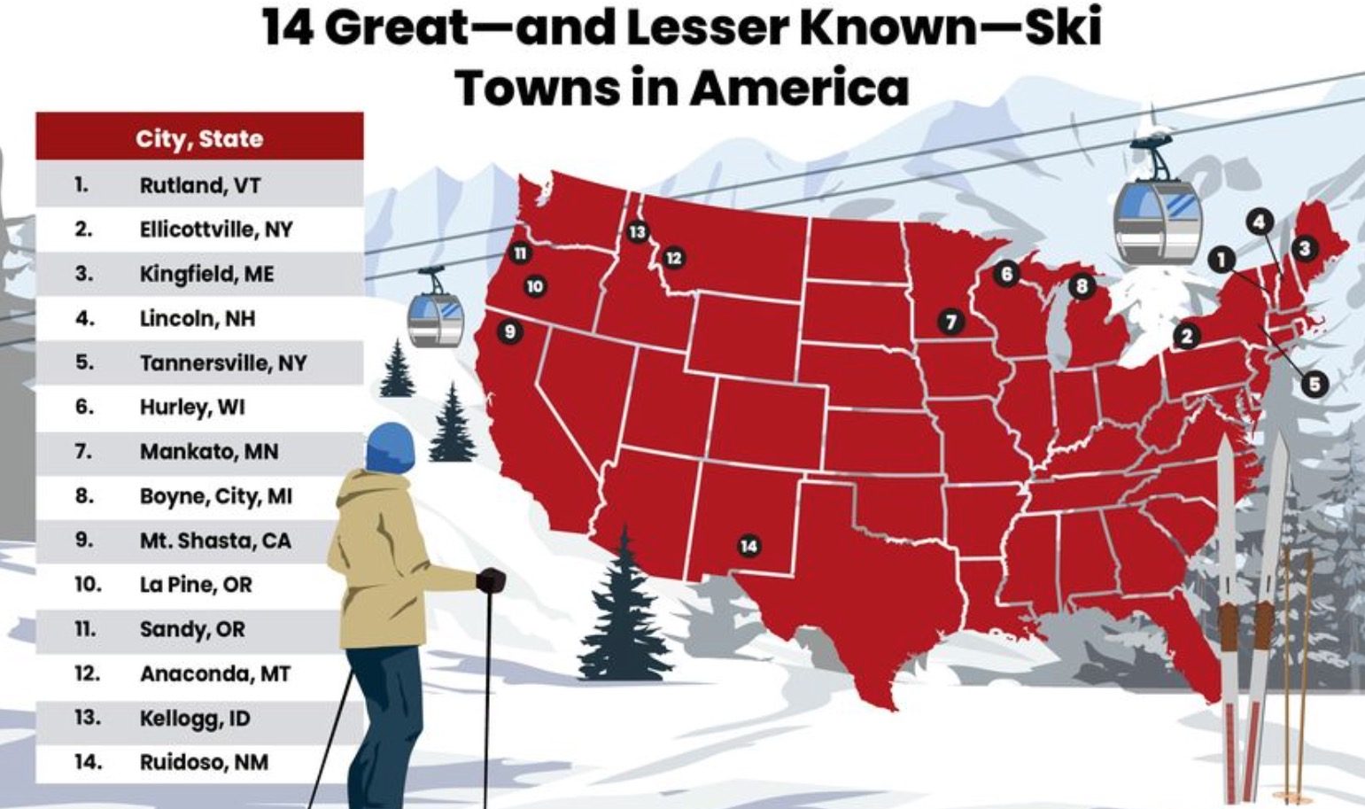 Realtor.com Ranks Fourteen Lesser Known & Affordable Ski Towns In America