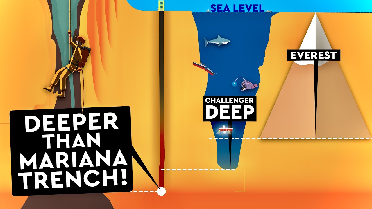 The Mariana Trench Isn't The Deepest Point On Earth (Watch)