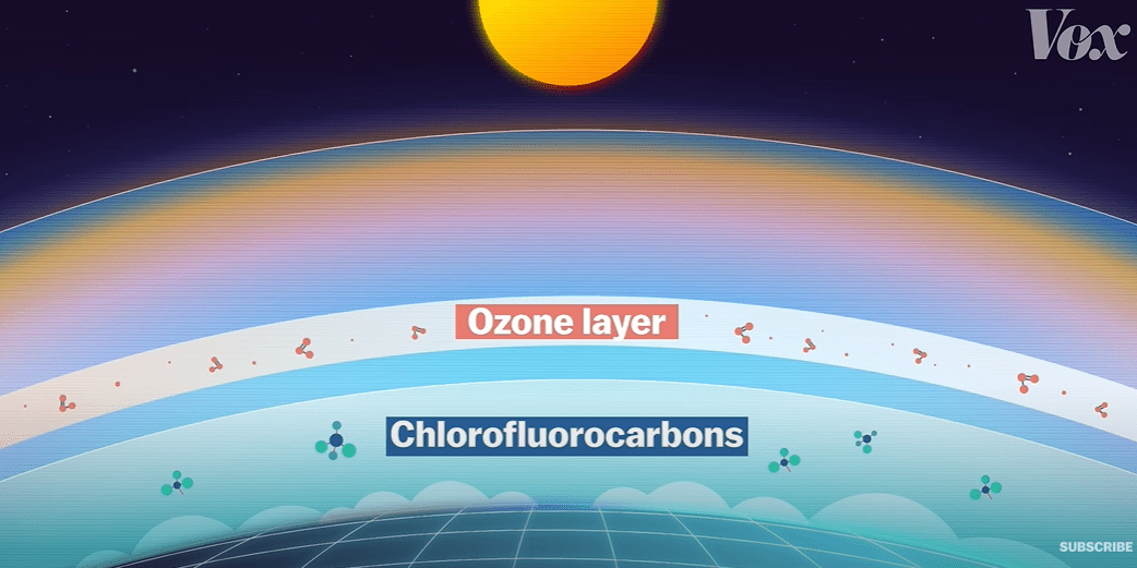 Why You Don’t Hear About The Ozone Layer Anymore (Watch)