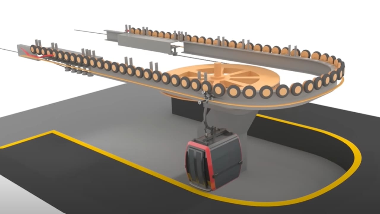 WATCH: How Gondolas/High-Speed Lifts Work